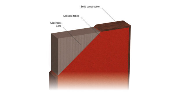 Akustik Baffle Panel