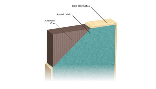 Akustik Baffle Panel