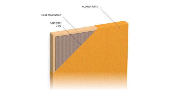 Akustik Baffle Panel