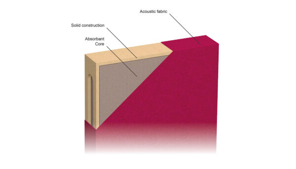 Akustik Baffle Panel